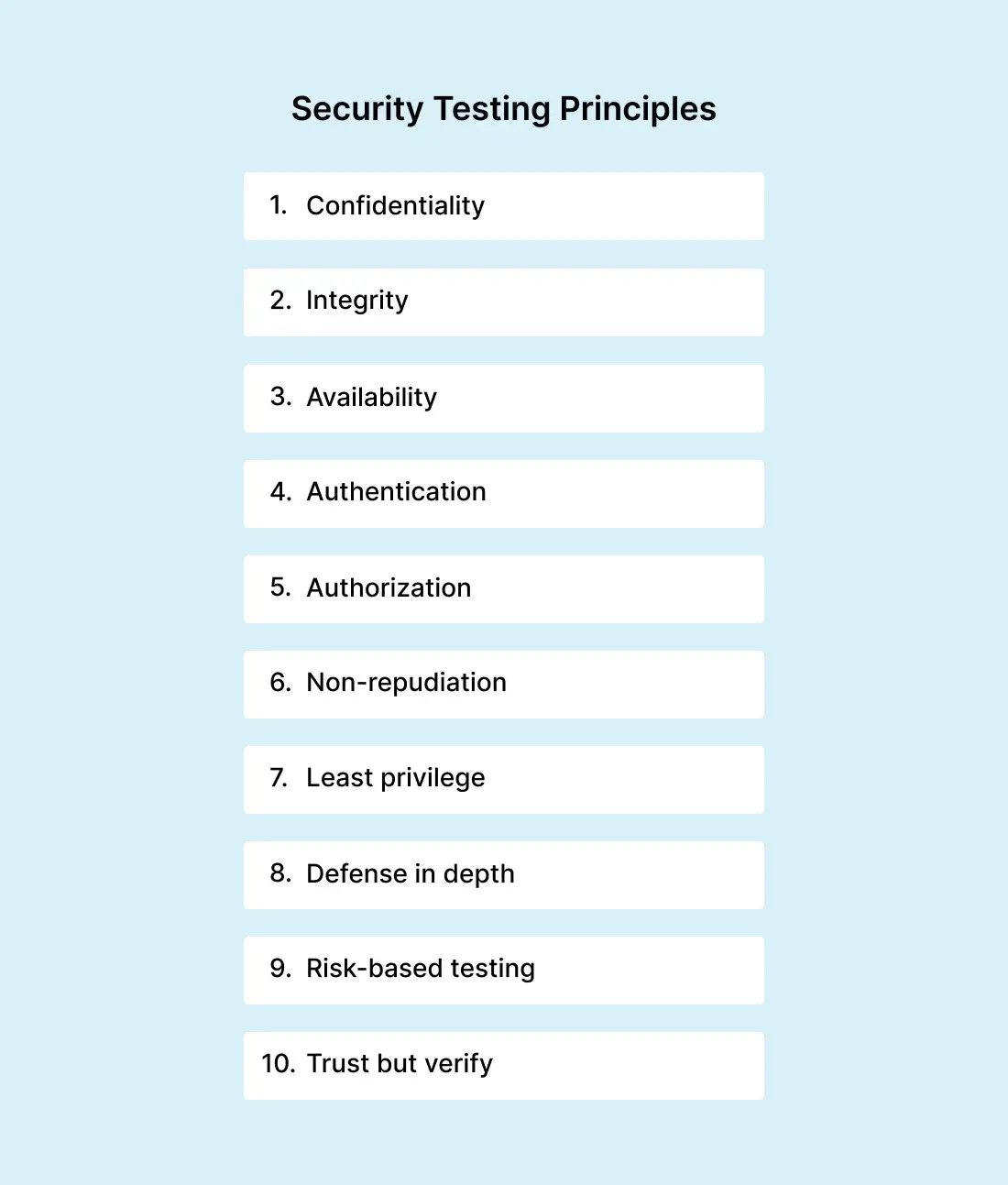 security-testing-principles