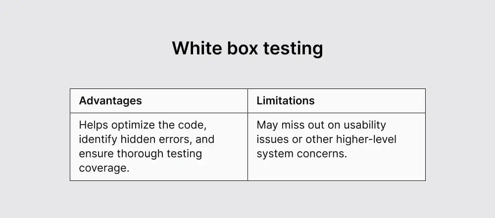 white-box-testing
