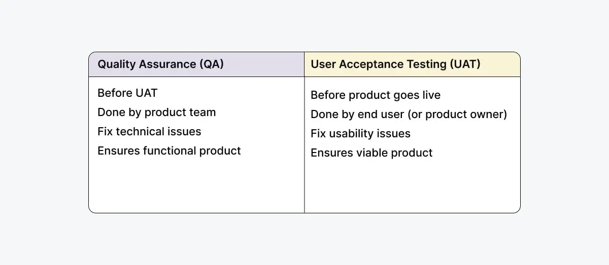 qa-vs-uat1