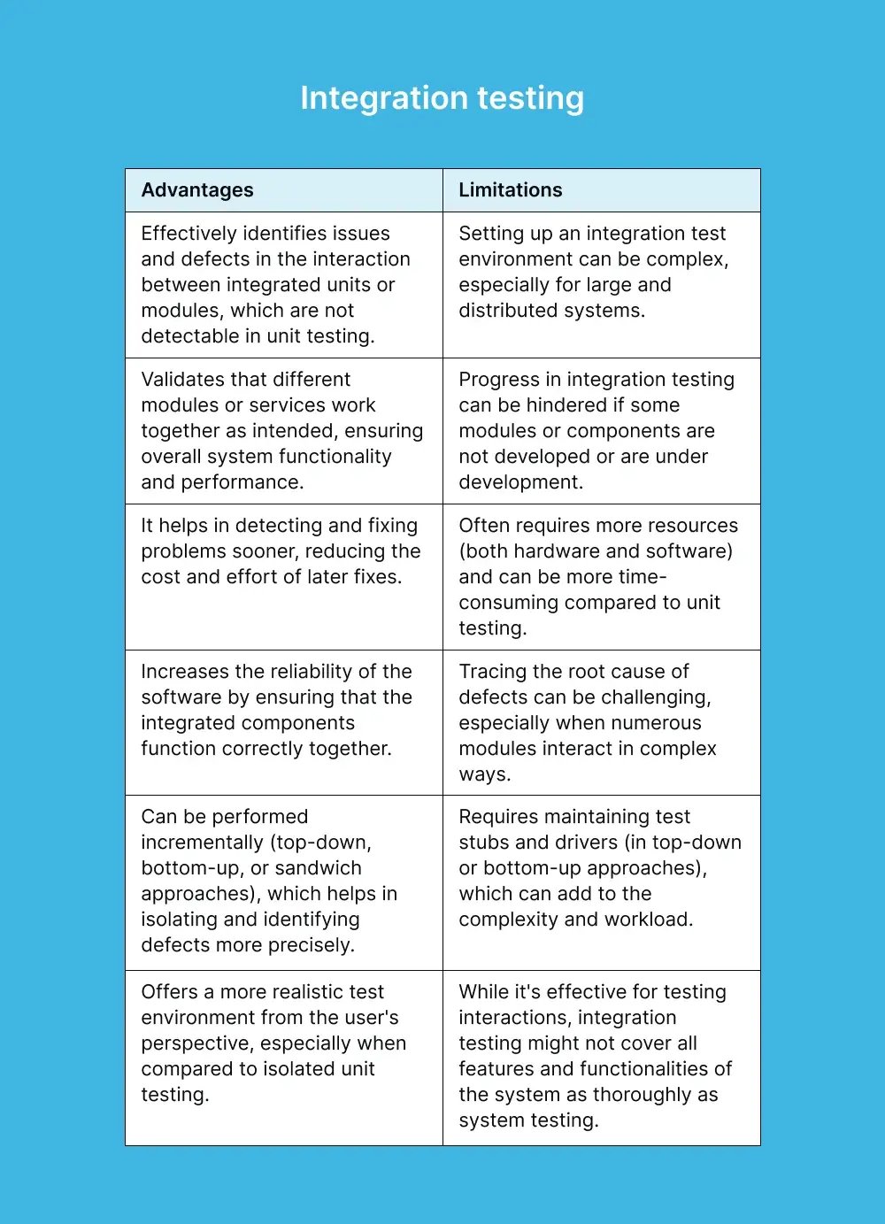 integration-testing-pros-cons