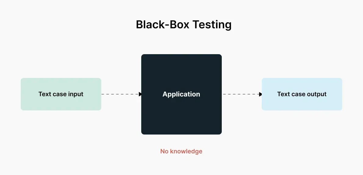 black-box-testing